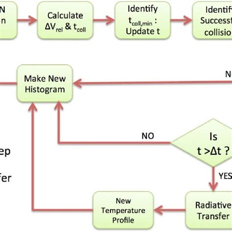 Numerical Algorithm Example に対する画像結果