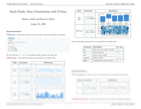 Image result for Python Study Guide