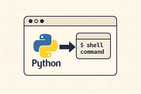 Image result for Python Shell Command