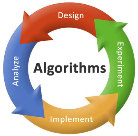 Image result for Algorithm Design Examples