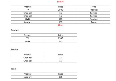 Image result for JavaScript Splitt Table