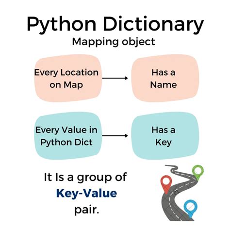 Bildergebnis für Python Dictionary Syntax