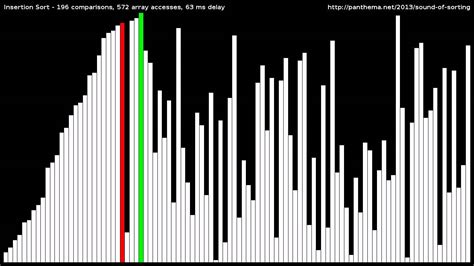 Image result for Algorithm Sort C