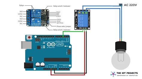 Toradh íomhá ar Arduino Guide