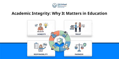 Image result for Academic Integrity Interview Questions