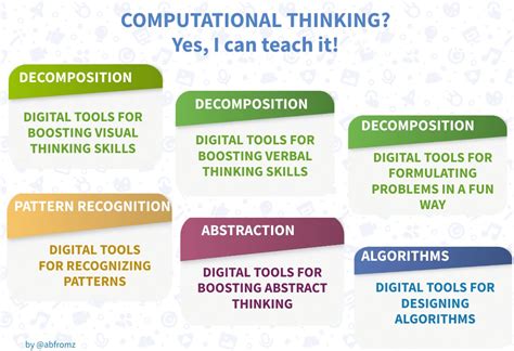 Computational thinking tools