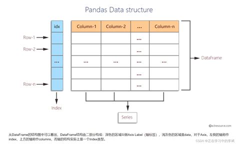 Image result for Pandas Program in Python