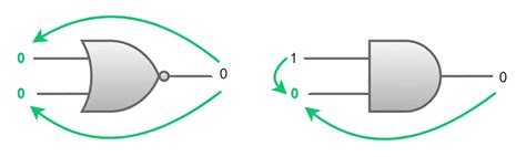 Image result for D Algorithm Example