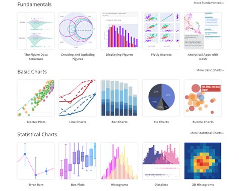 Image result for Python Libraries for Data Science
