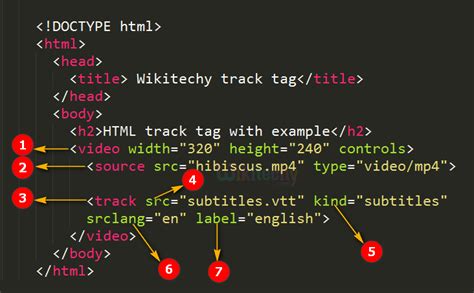 Image result for Shipping Tracking Code HTML