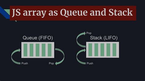 Afbeeldingsresultaten voor Stack Array JavaScript