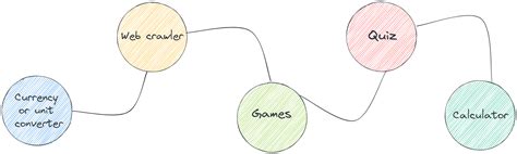 Image result for Cool Python Projects