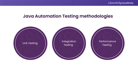 Image result for Automated GUI Testing Java