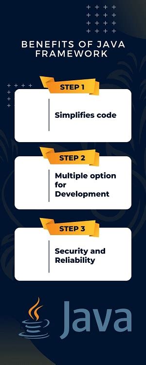 Image result for Java Web Development Framework
