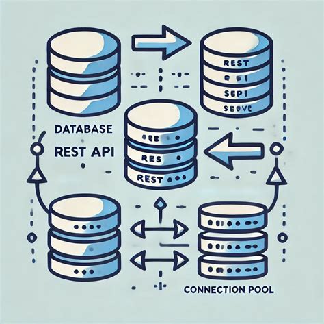Image result for fastapi SQL