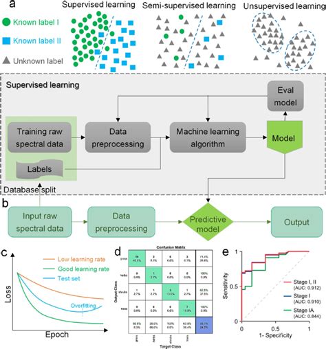 Image result for Basic Algorithm for Understanding Machine Learning