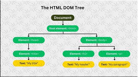 Image result for JavaScript Elements