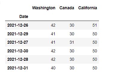 Image result for Python-Matplotlib Plot Time