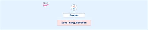 Image result for Java Boolean Array