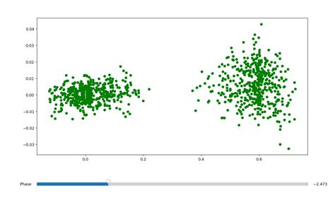 Image result for Animation Using Matplotlib