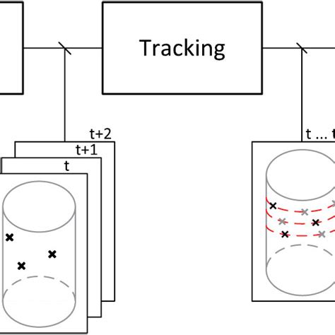 Image result for Program Block Component Algorithm