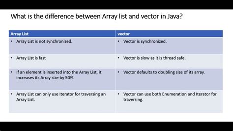 Array vs List in Java に対する画像結果