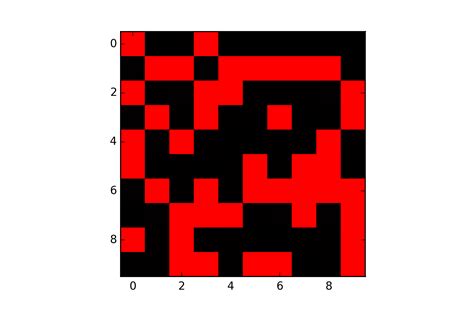 Image result for Python-Matplotlib Binary Status