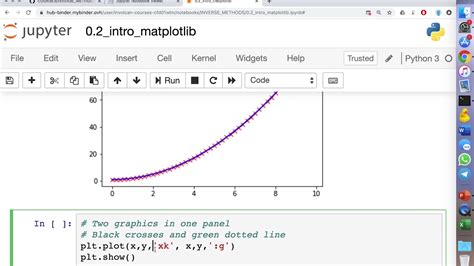 Image result for Python-Matplotlib Basic Plot