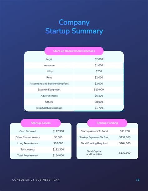 Image result for Company Background Example Business Plan