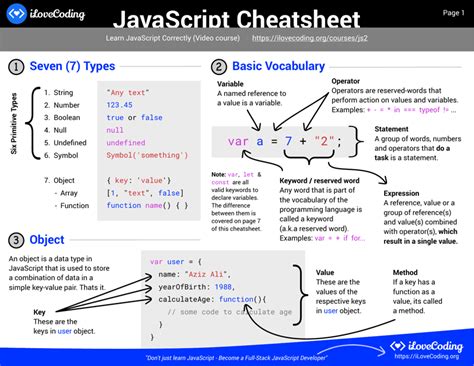 Image result for JavaScript Array Cheat Sheet