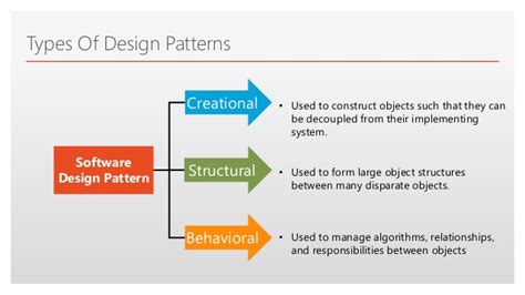 Image result for Advanced Pattern Java