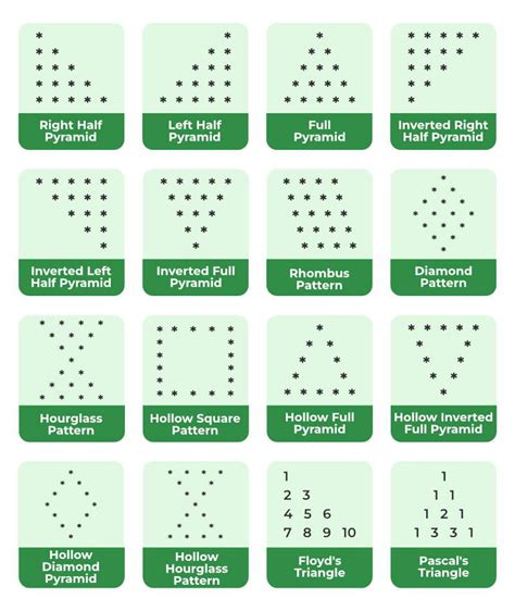Image result for How to Make C Pattern in JavaScript