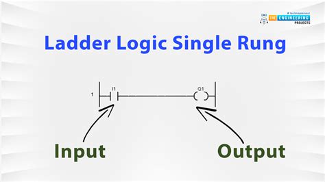 Image result for Ladder Logic Tutorial