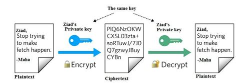 Toradh íomhá ar Encryption Decryption