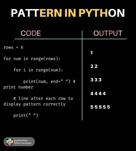 Image result for Class 11 Python Pattern Code Input
