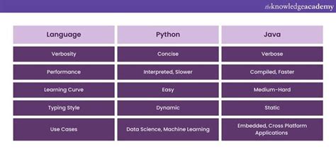 Image result for Java/Python