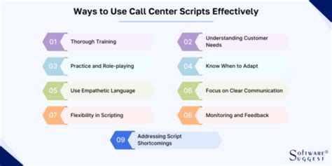 Image result for Call Center Example Script