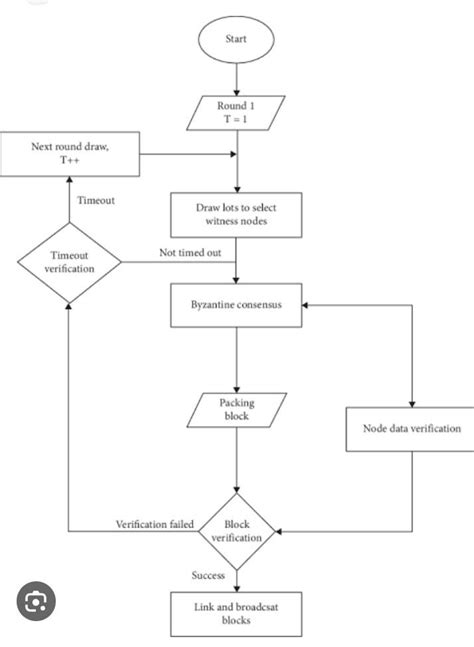 Image result for Algorithm in Problem Solving