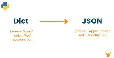 Image result for JSON-format Example Python