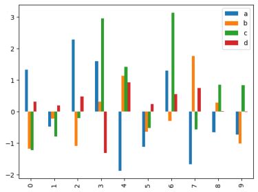 Image result for Drawing Bar Graph Using Matplotlib Using Dataset