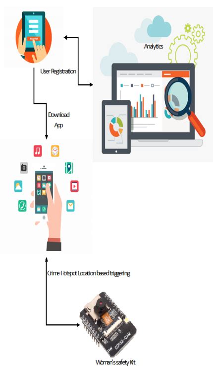 Image result for Java Project Code