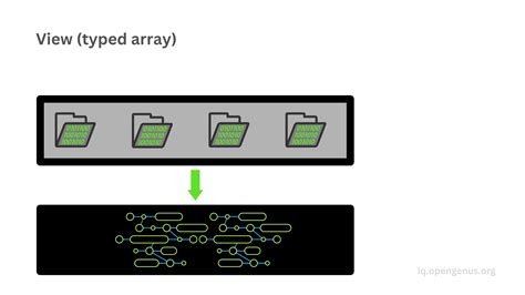Image result for Structure Sample JavaScript Picture
