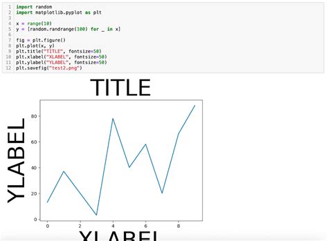 Matplotlib Layout Examples に対する画像結果