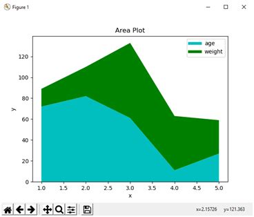 Image result for Matplotlib Python Area Chart