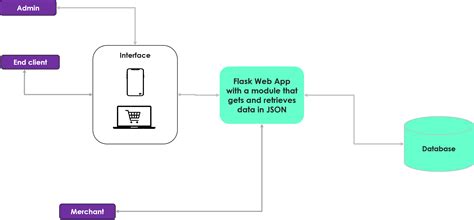 Image result for API Module in Python
