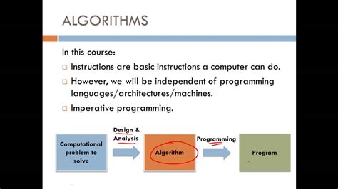 Image result for Algorithm and Program Design Topics
