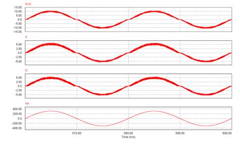 Image result for Computer Model Simulation