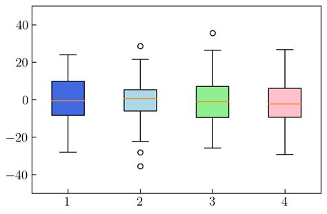 Image result for Data Visualization in Python Using Matplotlib