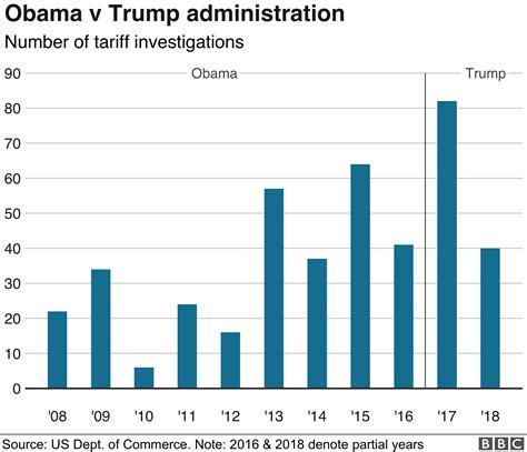 Image result for Is Trump Using Export Tariffs