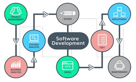Image result for Software Developer Tutorial